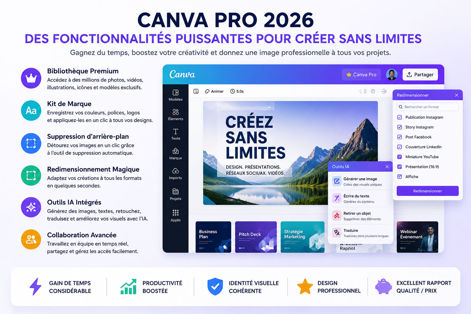 Canva Pro Avis 2026 : Test Complet, Fonctionnalités, Prix et Verdict